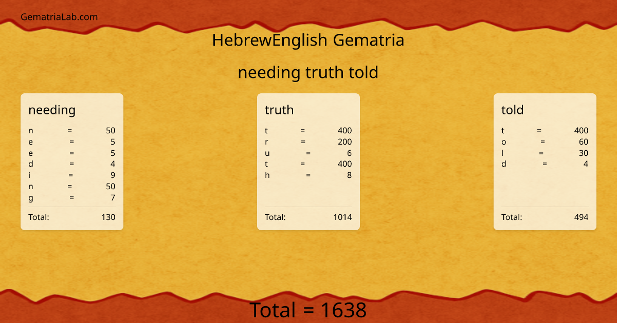 needing truth told in hebrewEnglish Gematria
